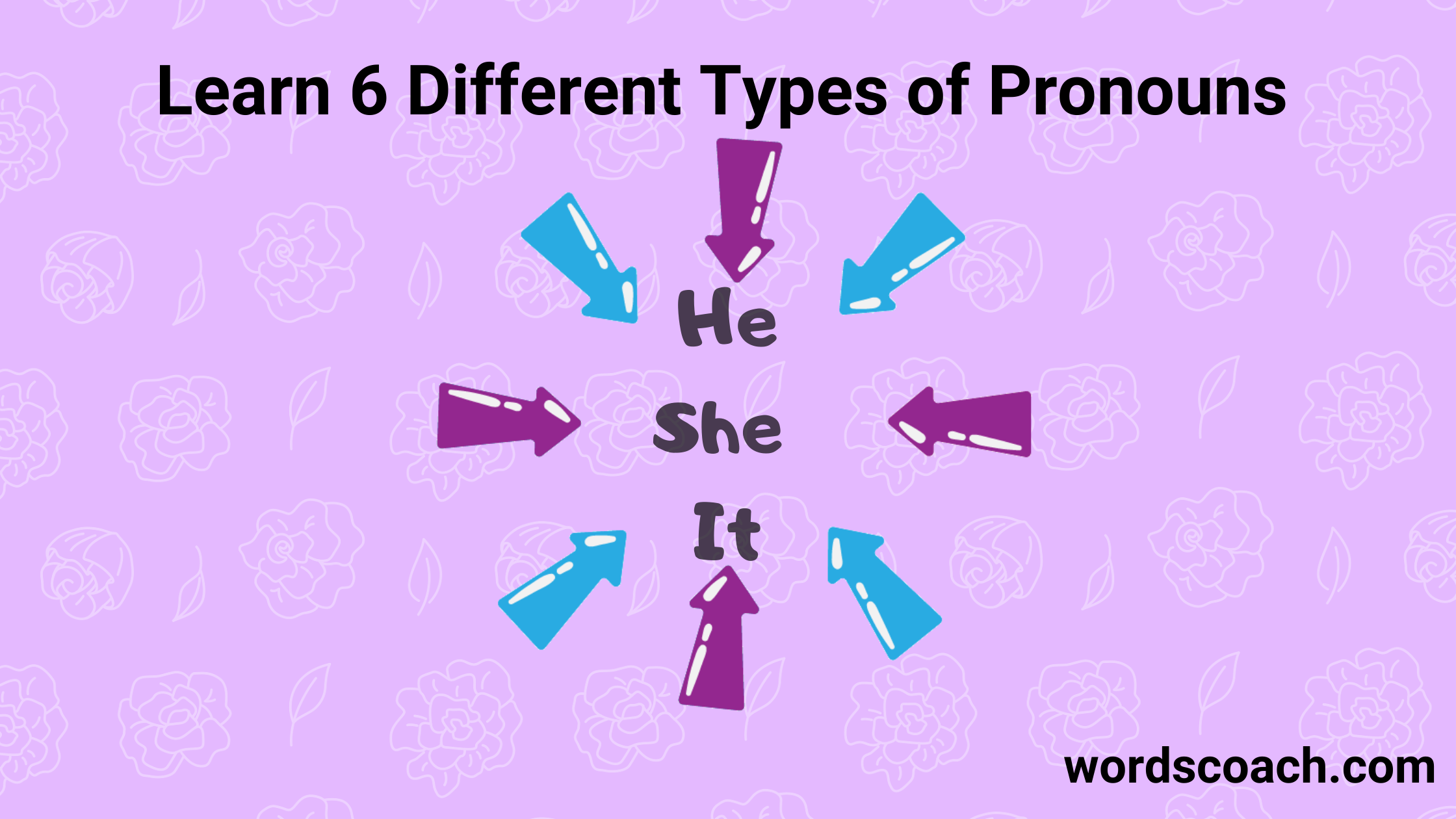 Learn About Various Kinds Of Pronouns With Examples Word Coach