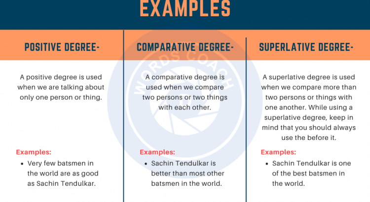 3 Degrees of Comparison with Examples - wordscoach.com