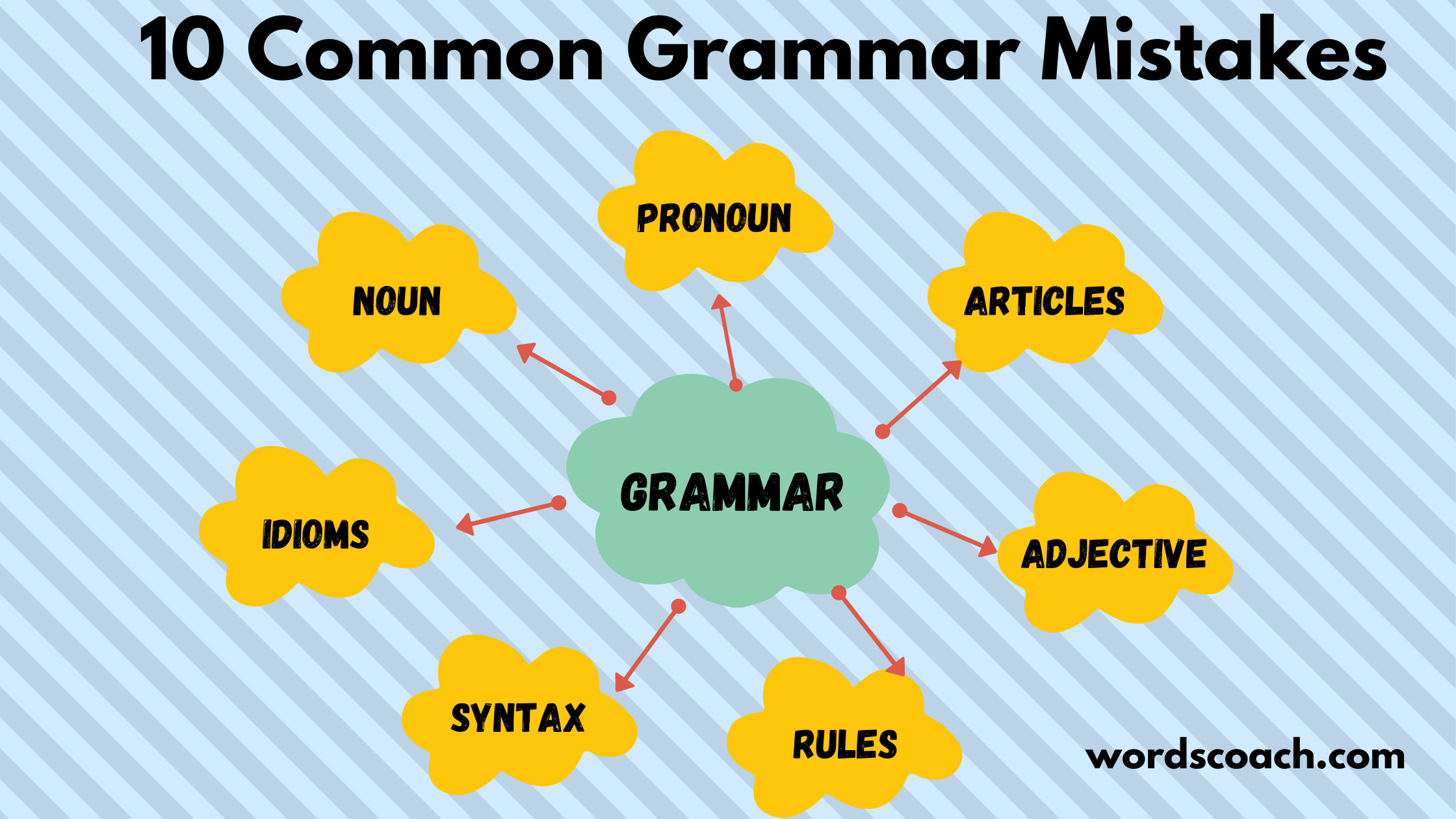 10 Basic Grammar Mistakes You Should Avoid
