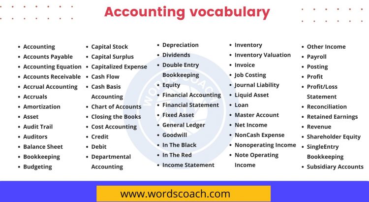 Accounting vocabulary - wordscoach.com
