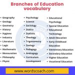 Branches of Education vocabulary - wordscoach.com