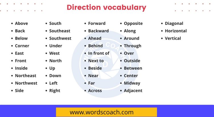 Direction vocabulary - wordscoach.com