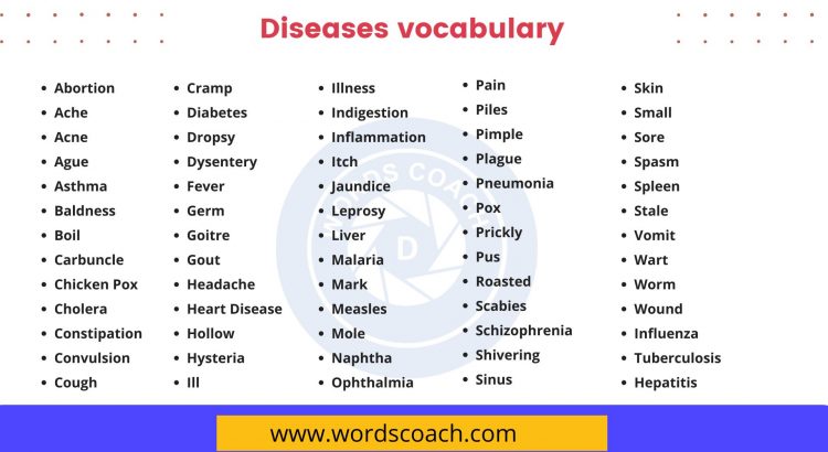 Diseases vocabulary - wordscoach.com