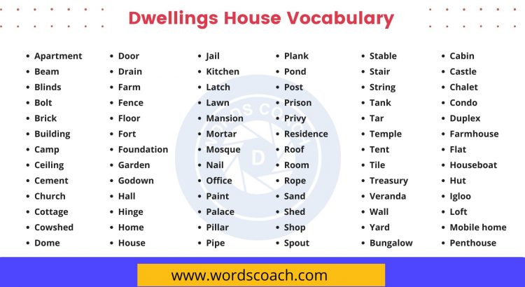 Dwellings House Vocabulary - wordscoach.com