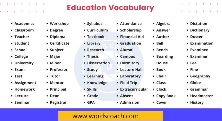 Education Vocabulary - wordscoach.com