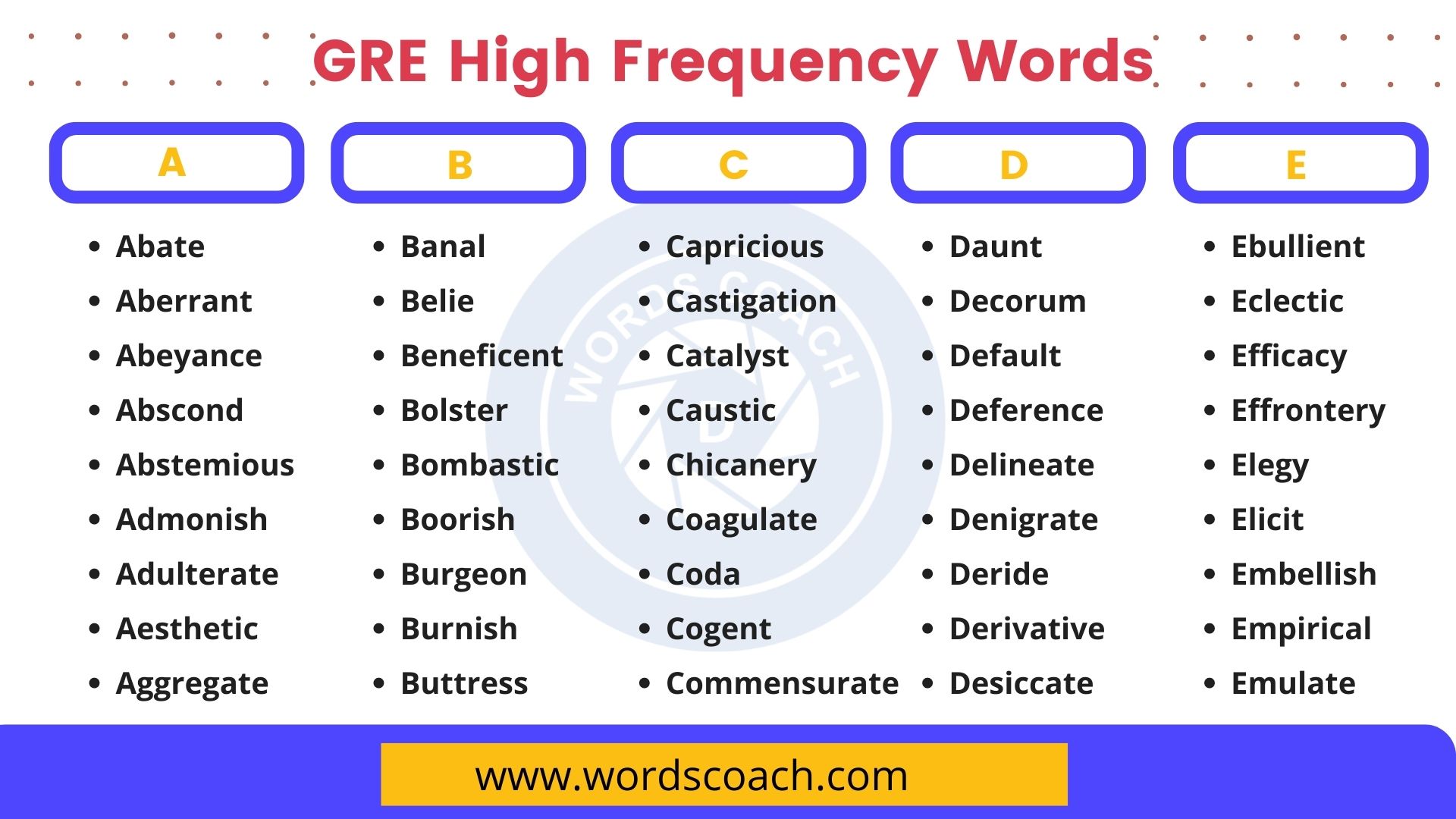 GRE High Frequency Words Vocabulary List