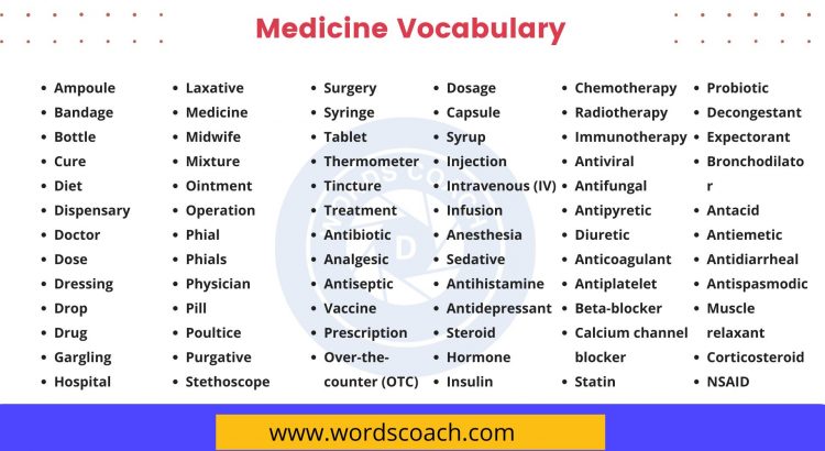 Medicine Vocabulary