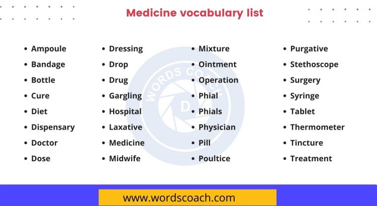 Medicine vocabulary list - wordscoach.com