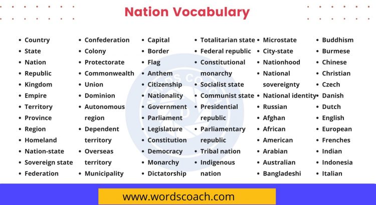 Nation Vocabulary - wordscoach.com