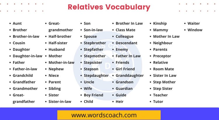Relatives Vocabulary - wordscoach.com