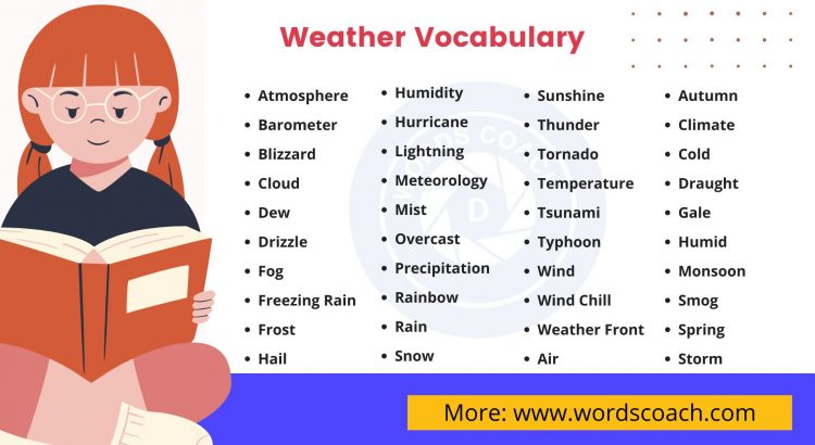 Weather Vocabulary - wordscoach.com