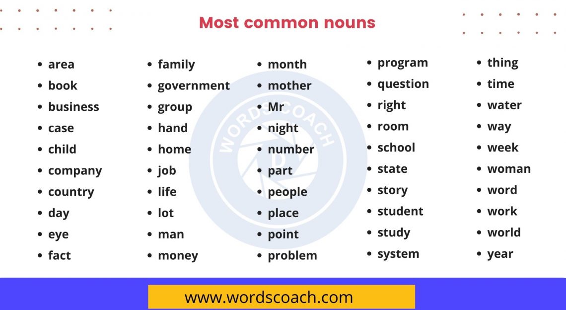 nouns Archives Word Coach