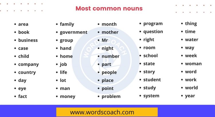 Most common nouns - wordscoach.com