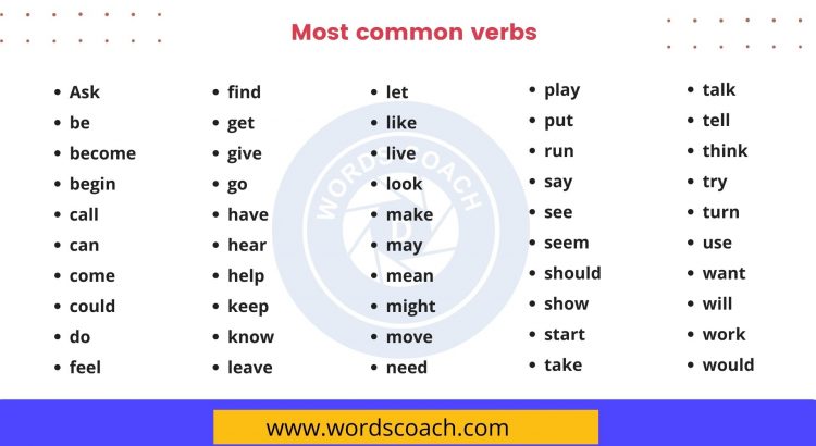 Most common verbs - wordscoach.com