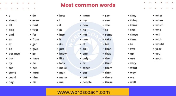Most common words - wordscoach.com