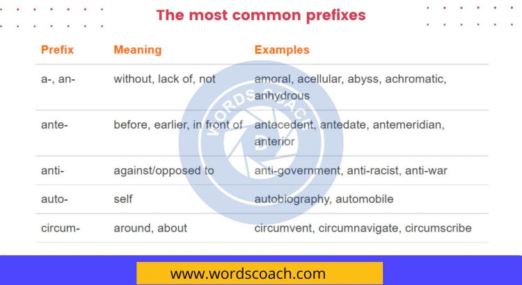 The most common prefixes