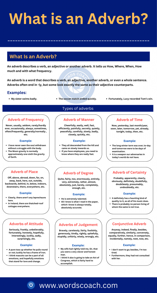What is an Adverb - Wordscoach.com