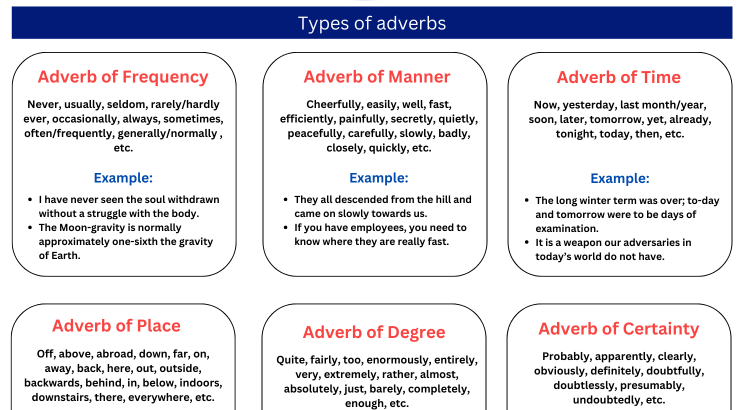 What is an Adverb - Wordscoach.com