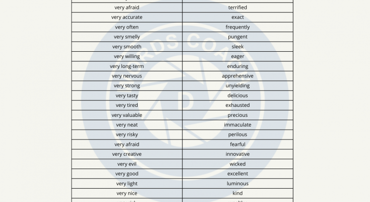 Words to Use Instead of VERY