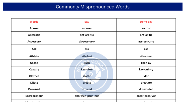 Mispronounced Words in English - Wordscoach.com