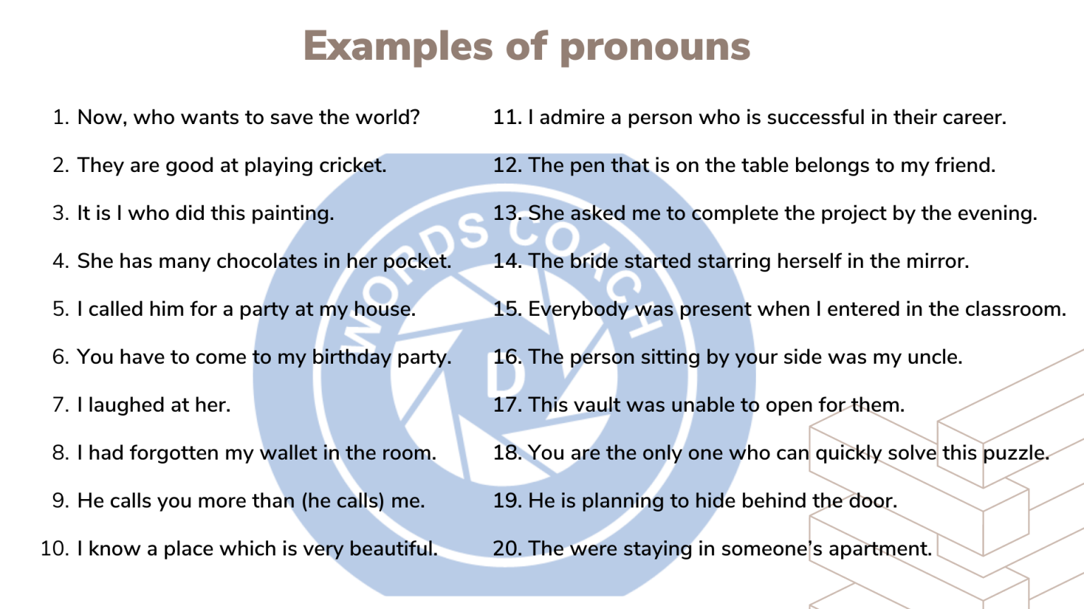 Mastering the Basics of English Grammar: A Comprehensive Guide - Word Coach