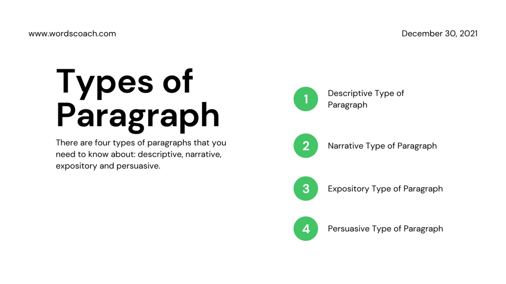 Types of Paragraph - wordscoach.com