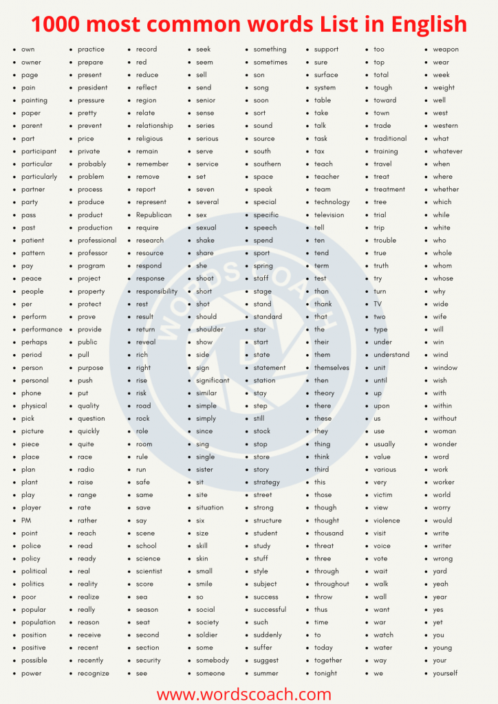 1000 most common words List in English