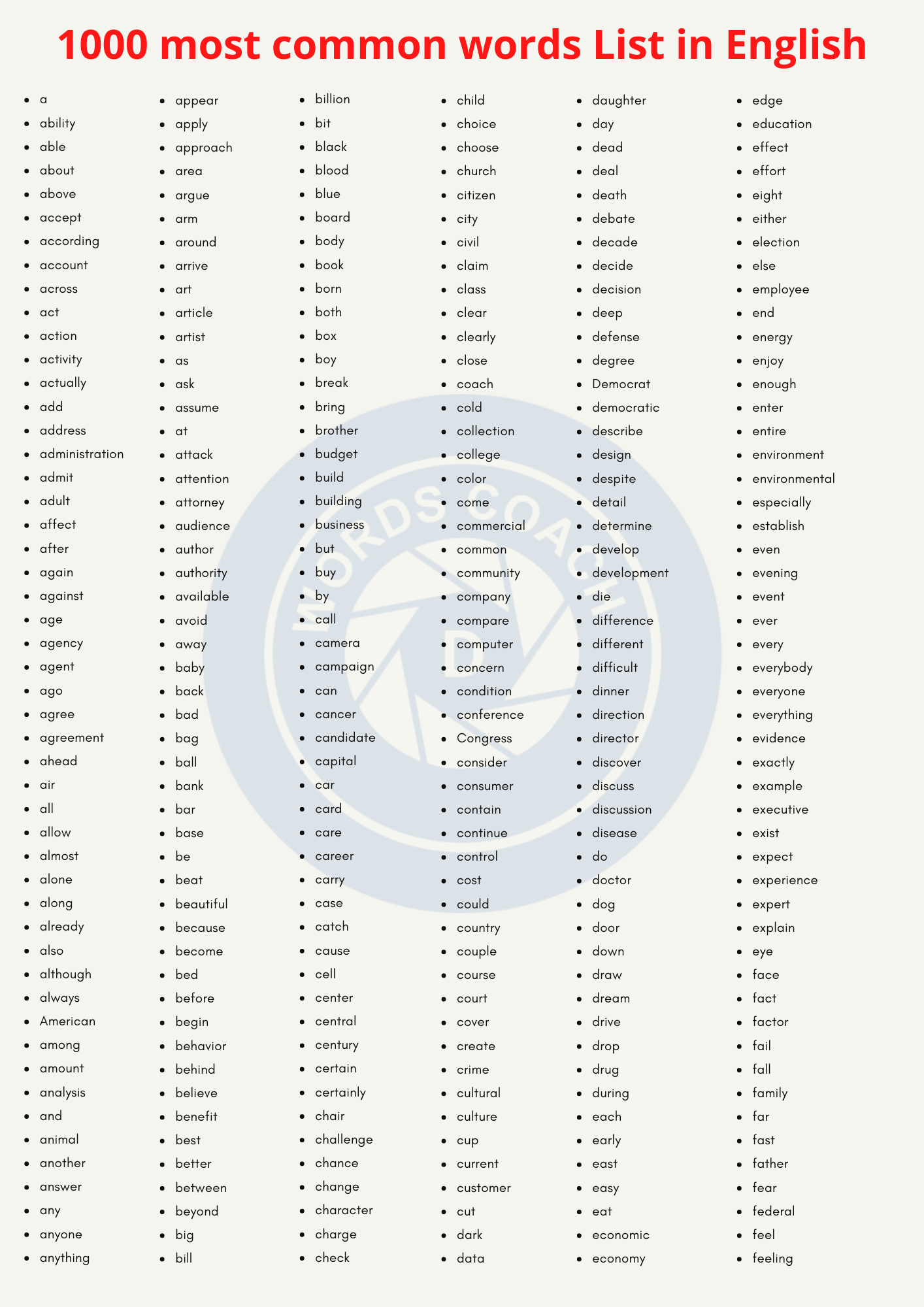 1000 most common words List in English