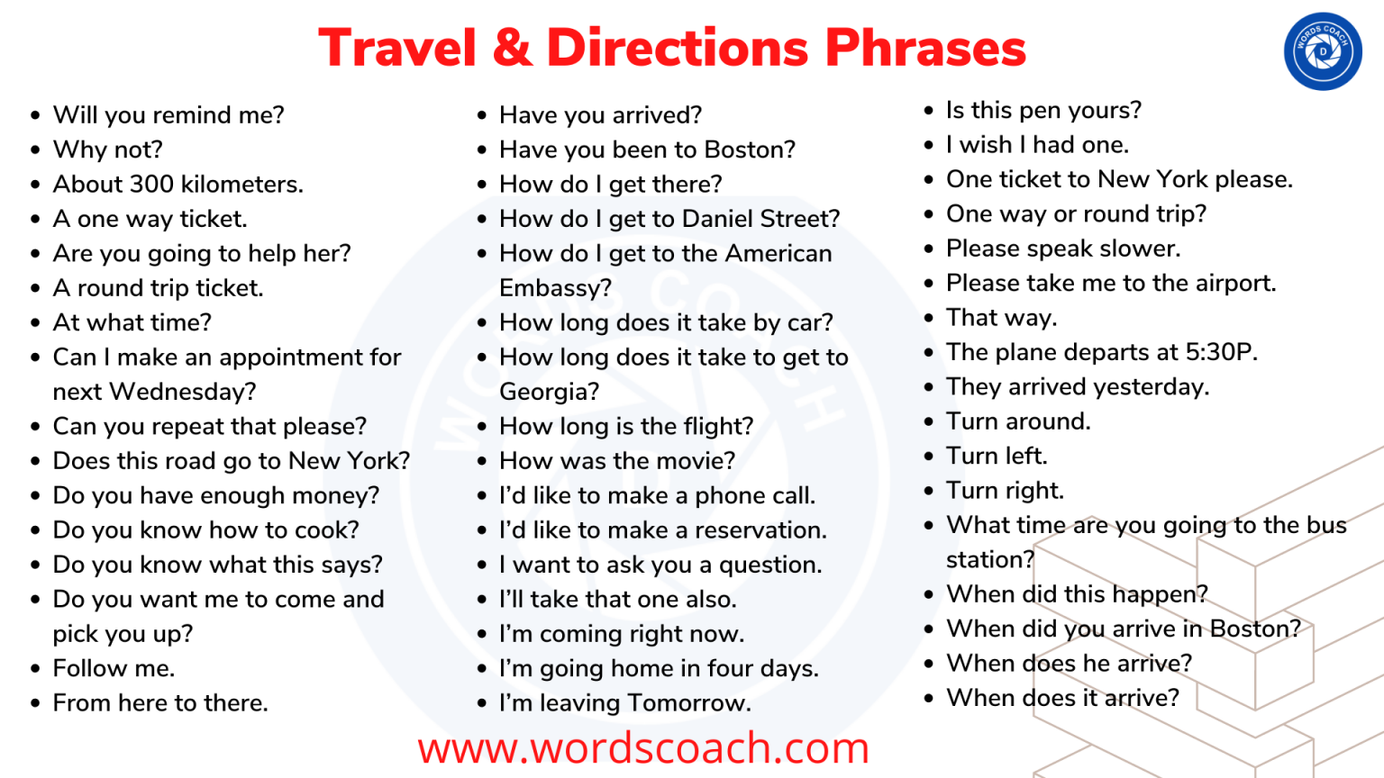 Phrases for Asking and Giving Direction in English Word Coach