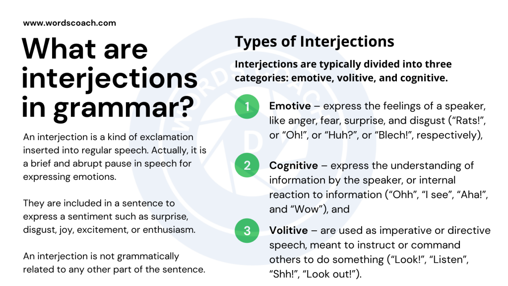 Types of Interjections - wordscoach.com