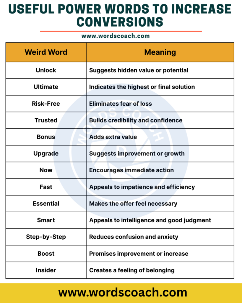 Useful Power Words to Increase Conversions - wordscoach.com