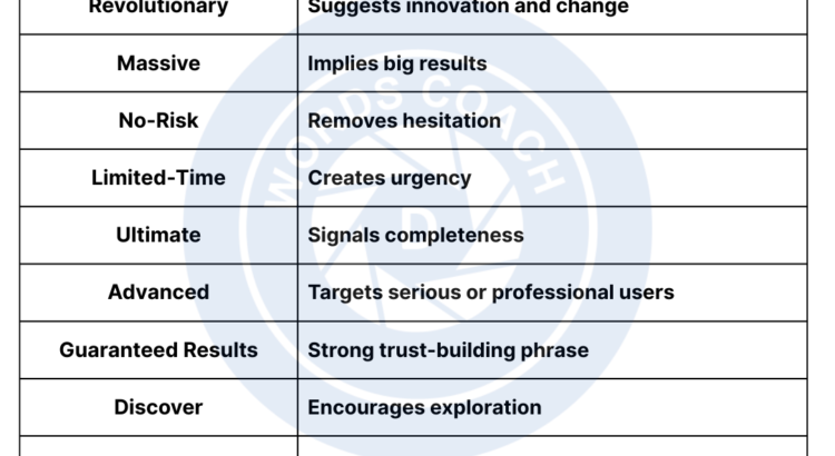 Useful Power Words to Increase Conversions - wordscoach.com