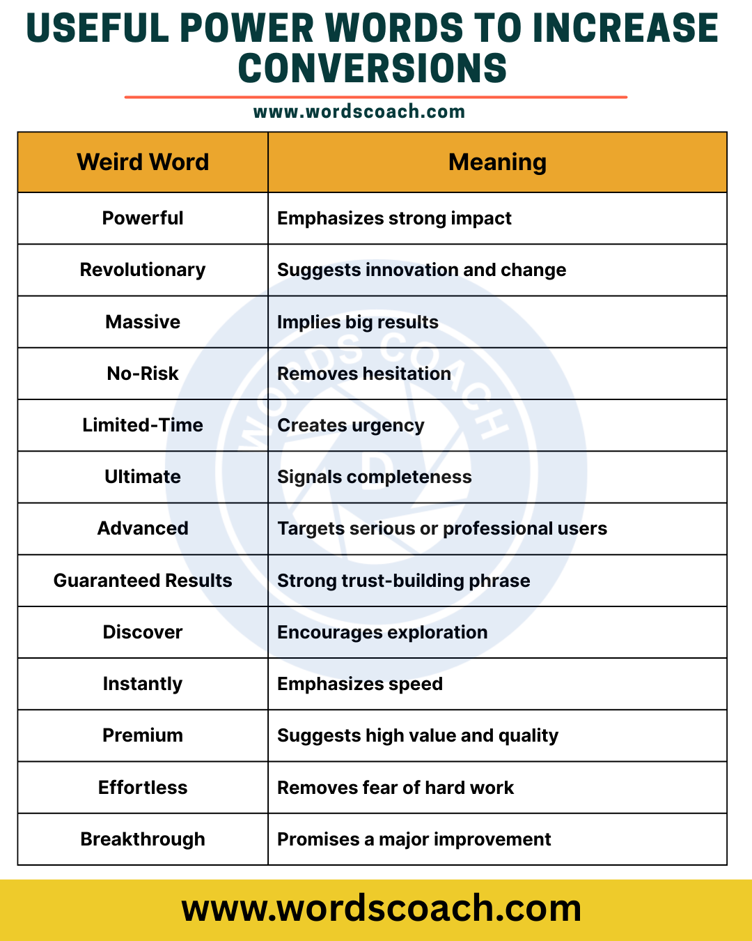 Using Power Words Useful Power Words To Increase Conversions - Word Coach