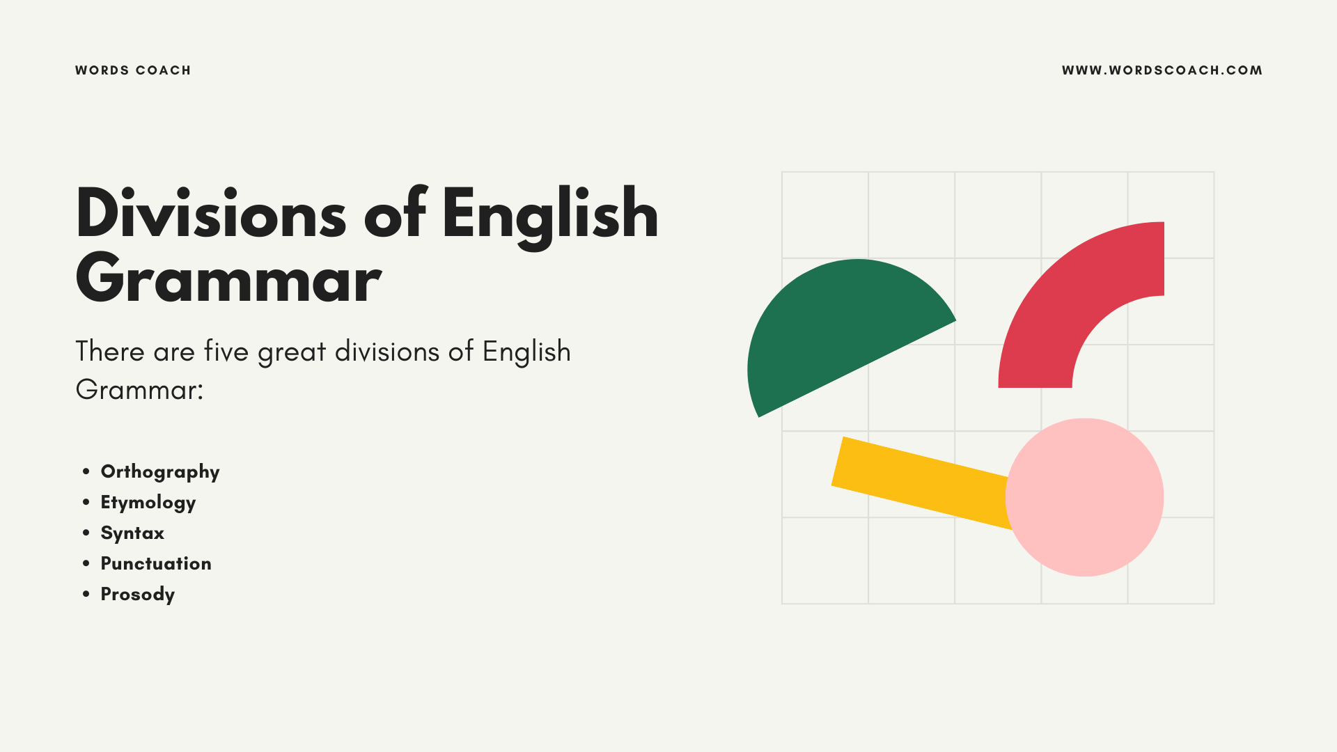 Divisions of English Grammar - Word Coach