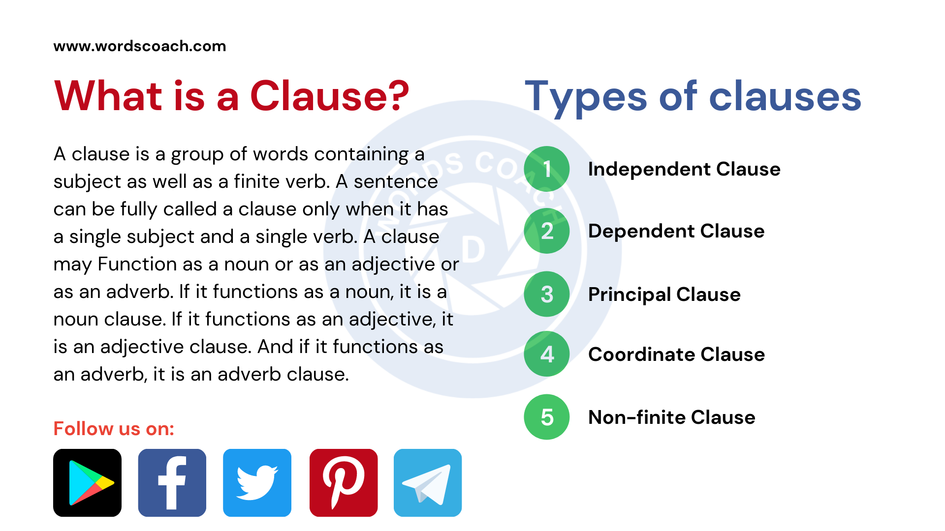 What is a Clause? Definition, Examples & Types of Clauses