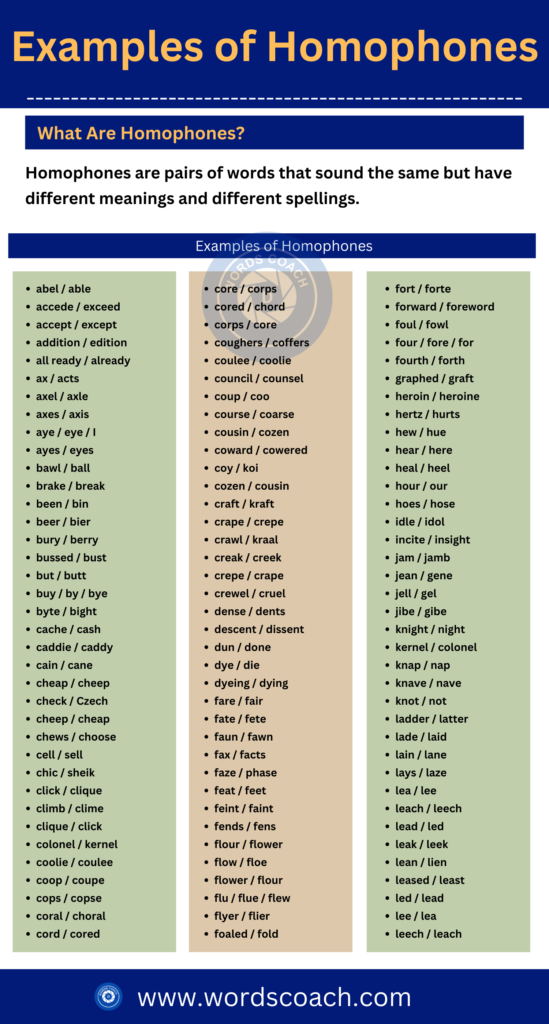 Examples of Homophones - wordscoach.com