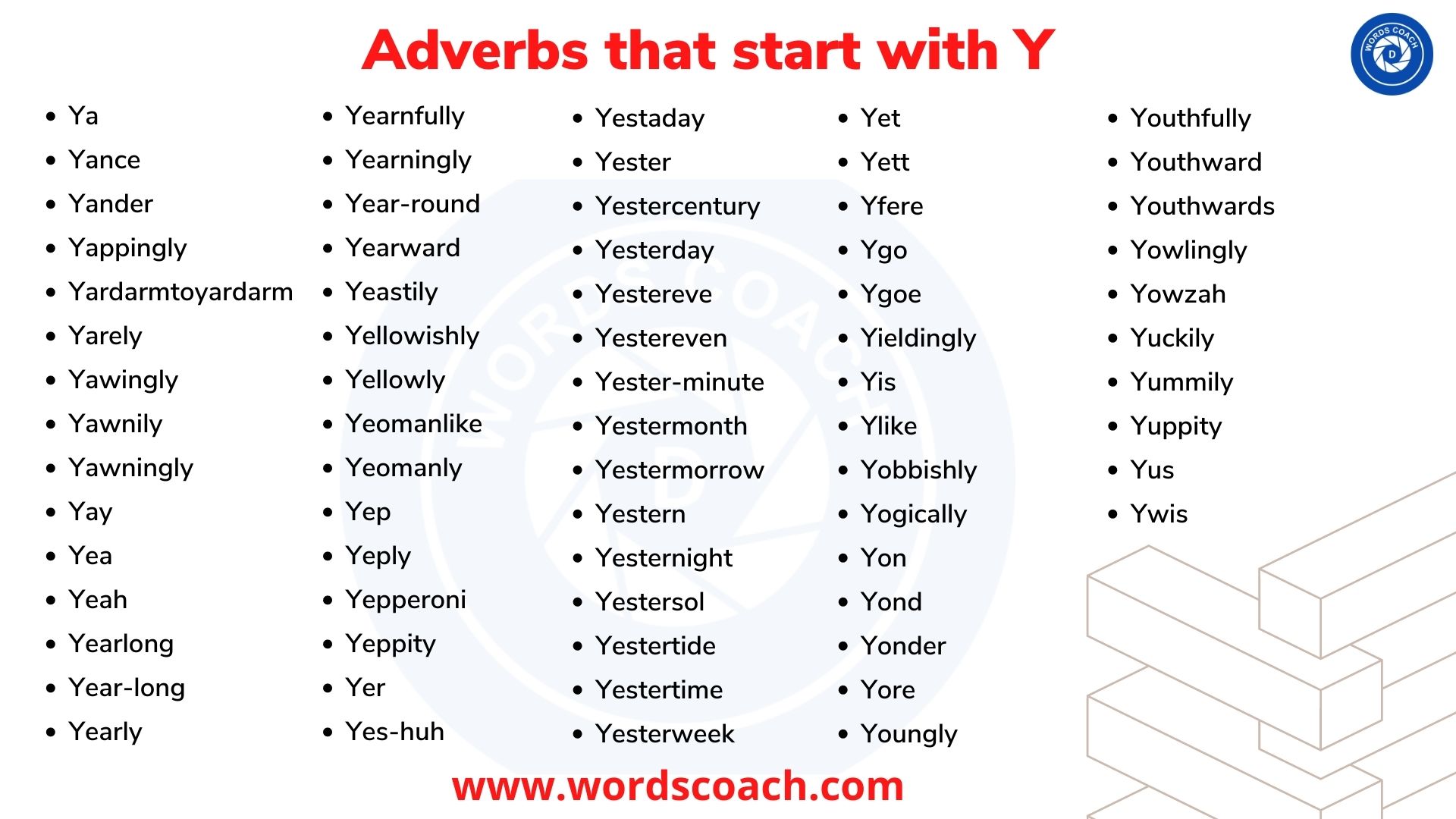 Adverbs that start with Y - wordscoach.com