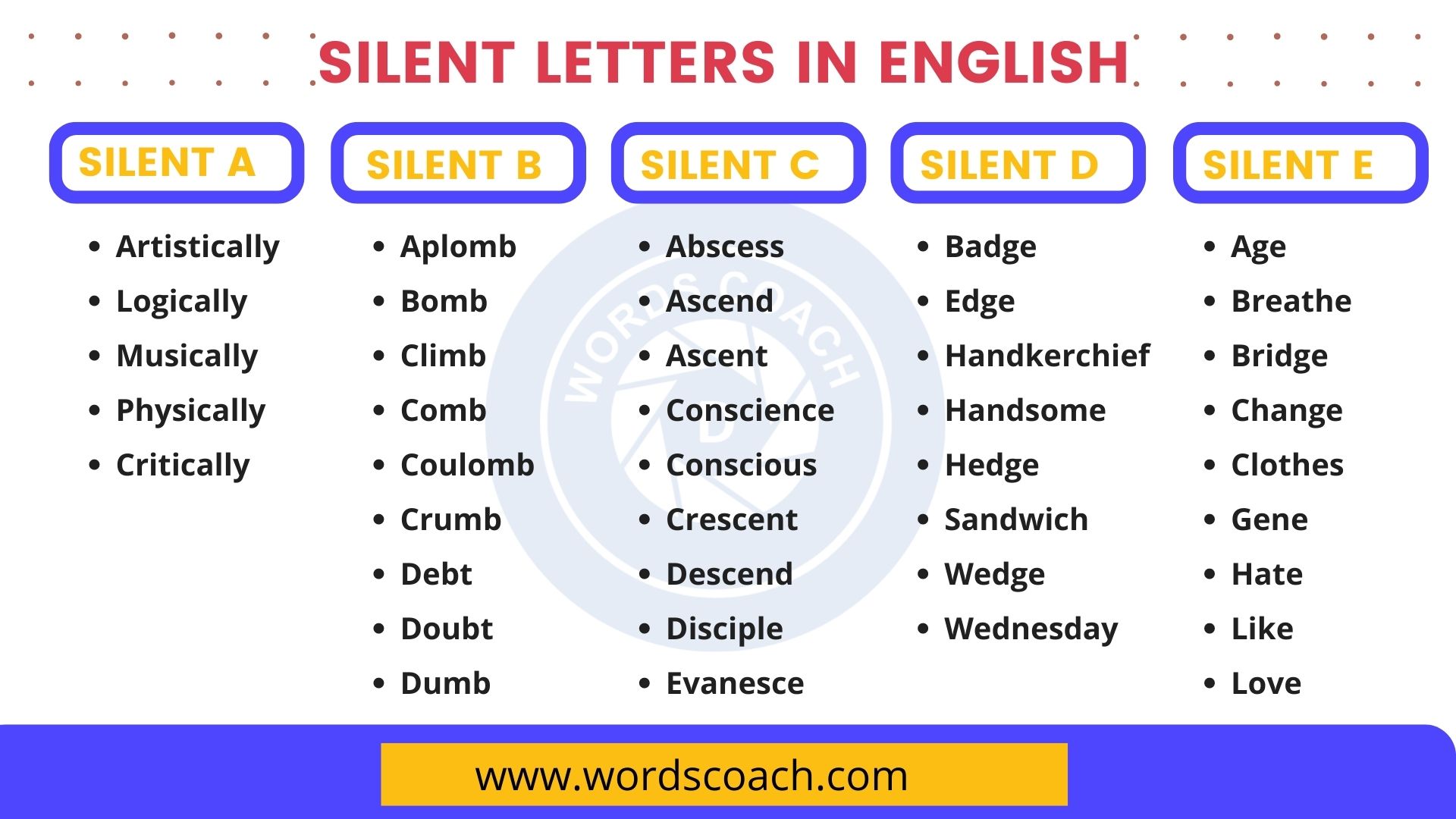 Words with Silent Letters from A-Z - wordscoach.com