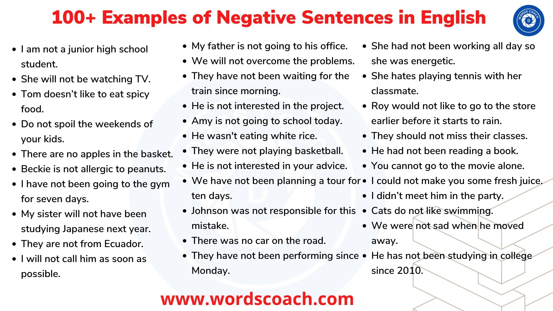 100+ Examples of Negative Sentences in English - wordscoach.com