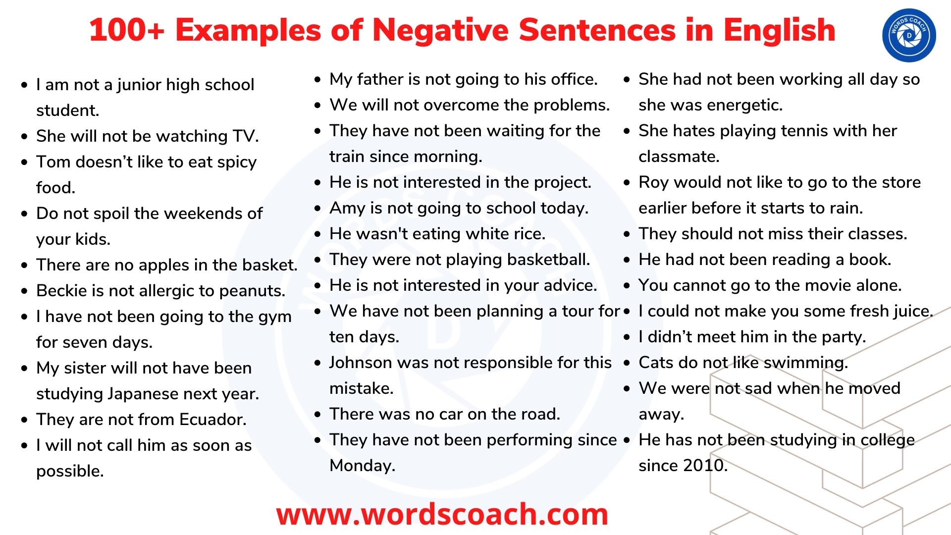 100+ Examples of Negative Sentences in English - Word Coach