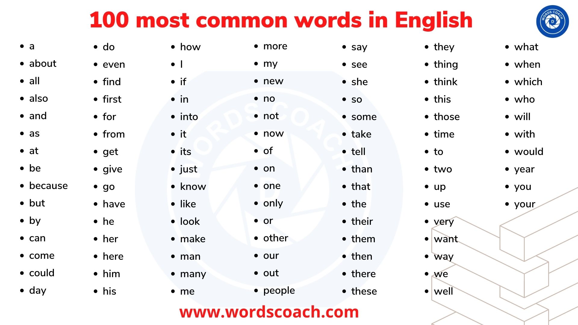 100 most common words in English - wordscoach.com