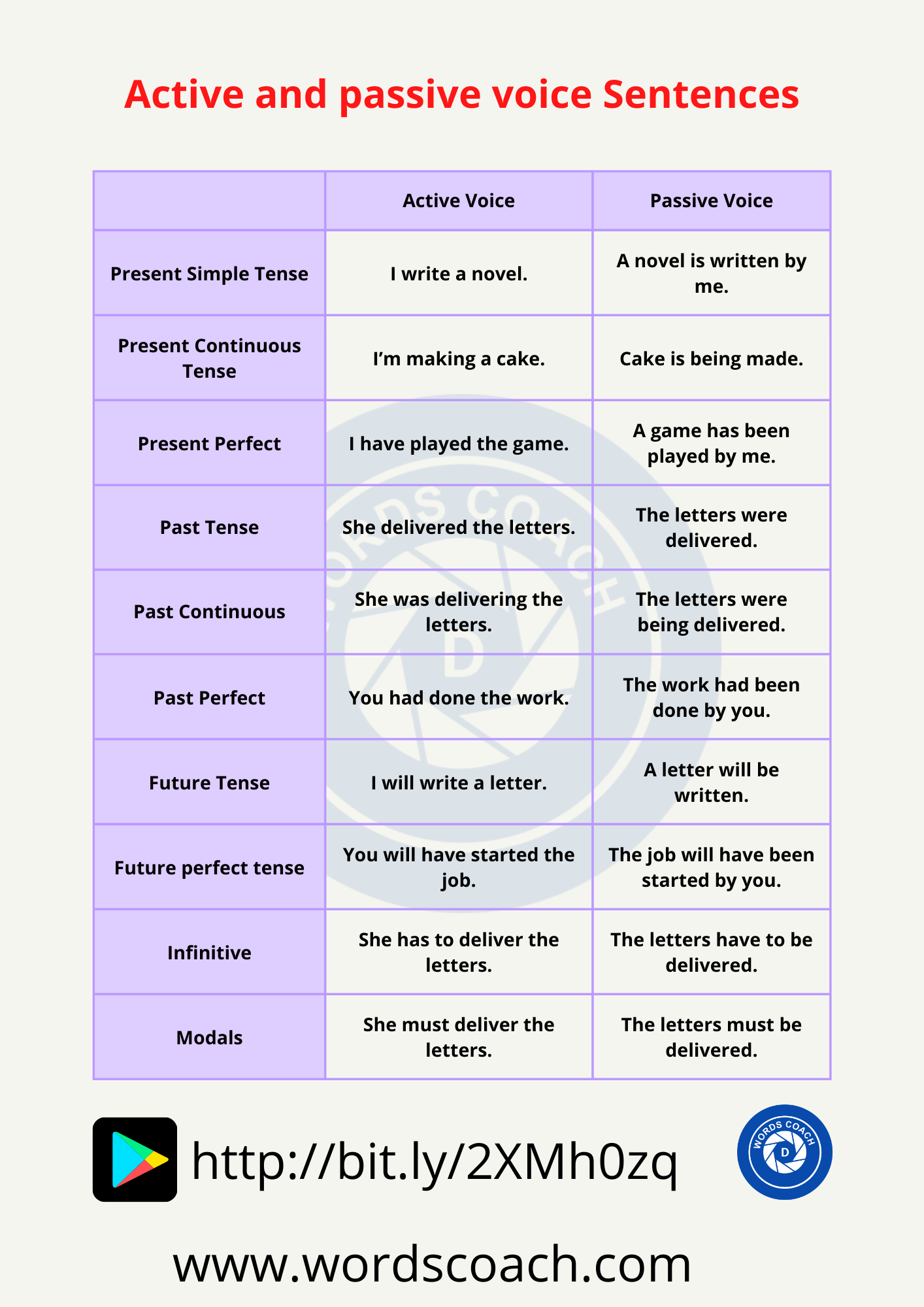 Active Vs Passive Sentences Quiz