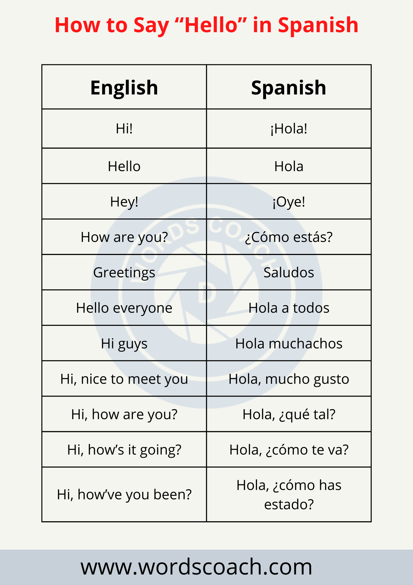 How to Say “Hello” in Spanish - Word Coach