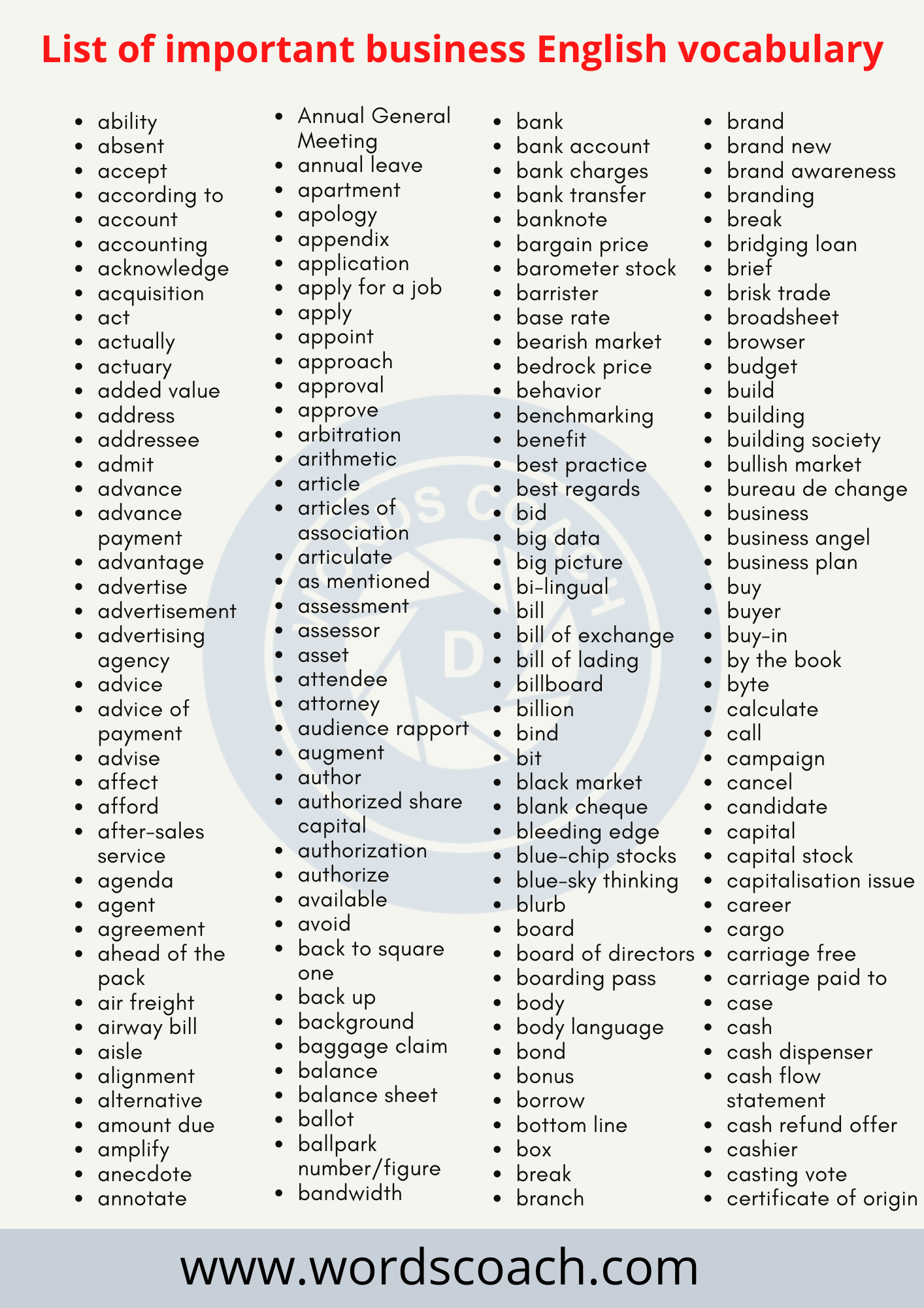 List of important business English vocabulary