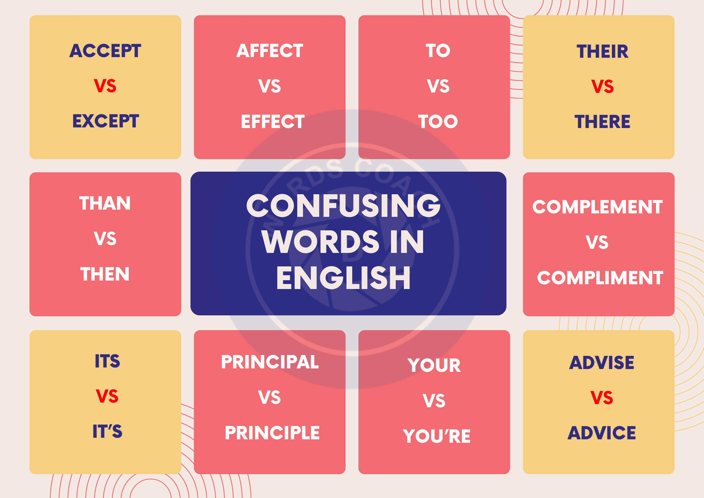 Confusing Words In English Word Coach