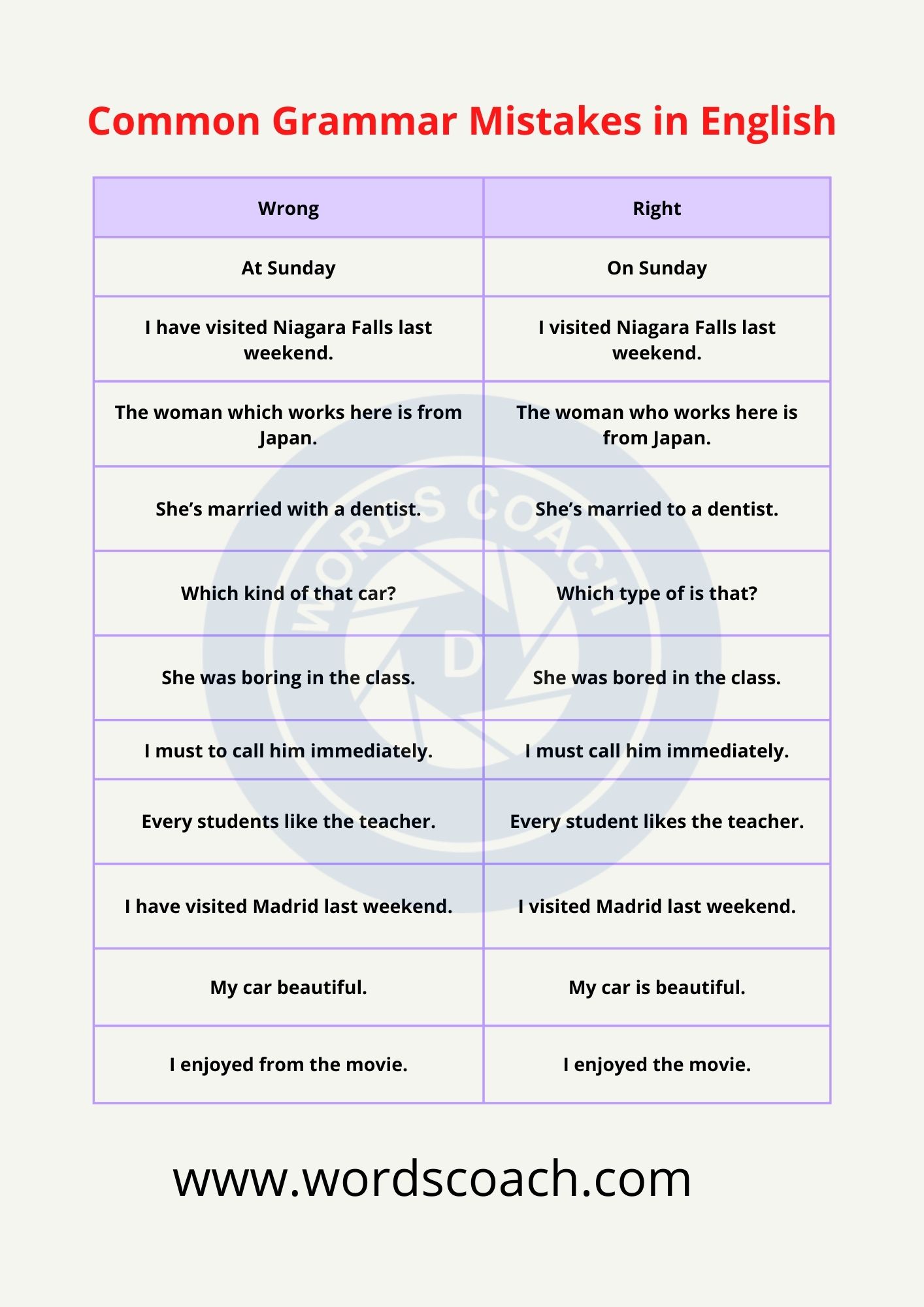 50+ Common Grammar Mistakes in English