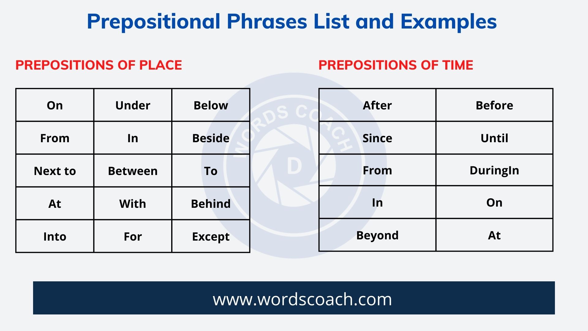 Prepositional Phrases List and Examples - Word Coach