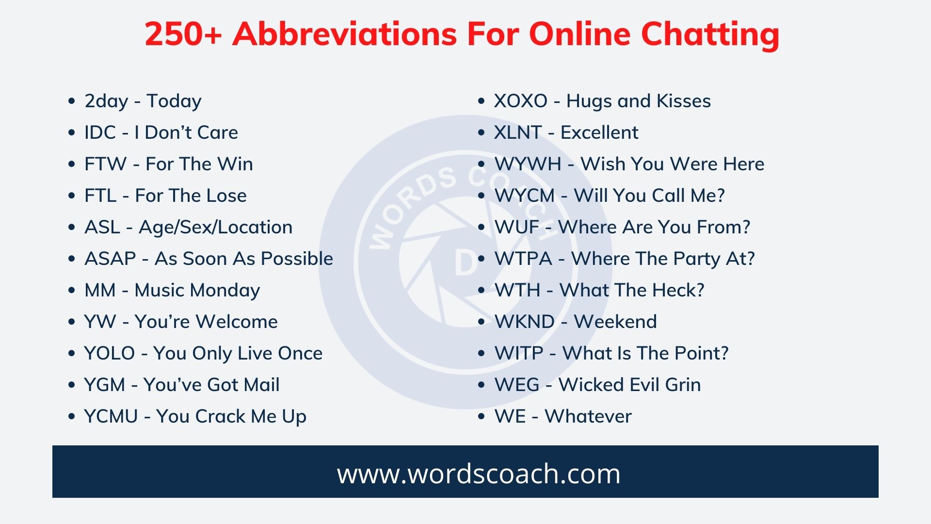 250+ Abbreviations For Online Chatting