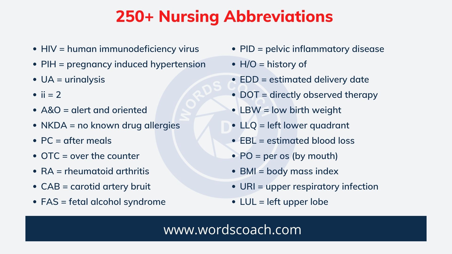 250+ Nursing Abbreviations