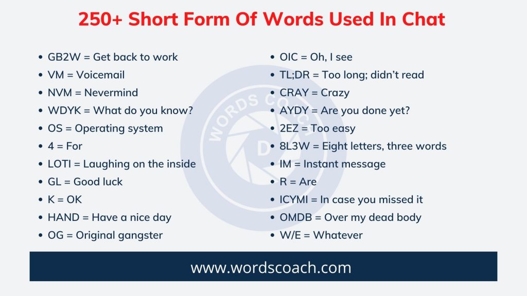 250+ Short Form Of Words Used In Chat - wordscoach.com